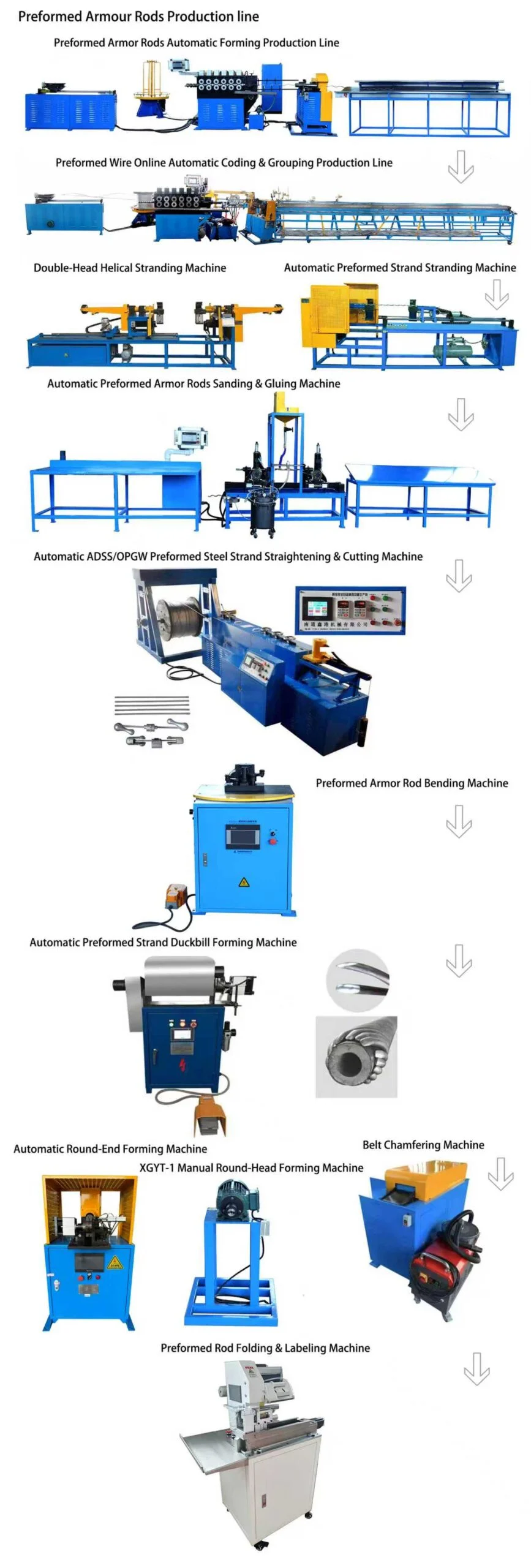 Preformed Armor Rods Production Line Stages Diagram